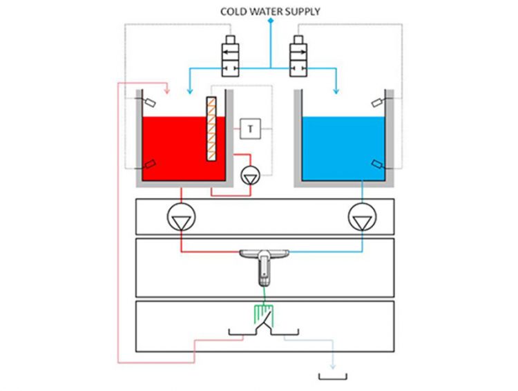 cold water supply<br />
but not in hot water