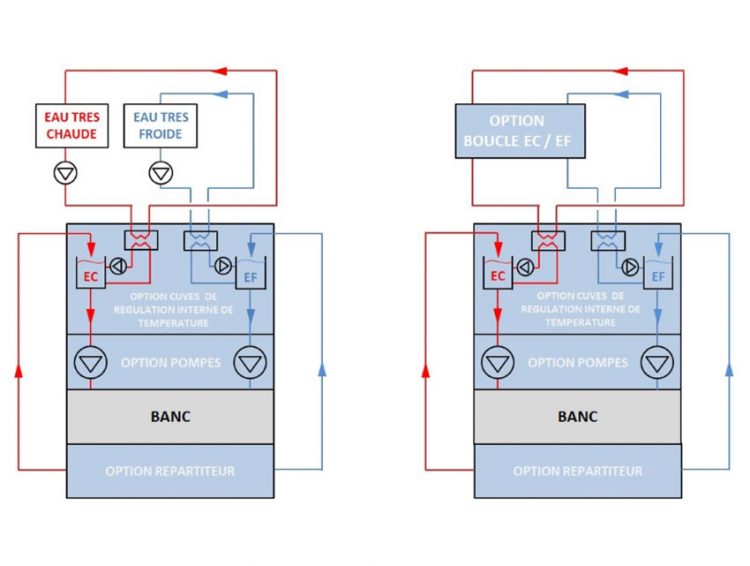 primary circuit for superheated and chilled water - Plant loop