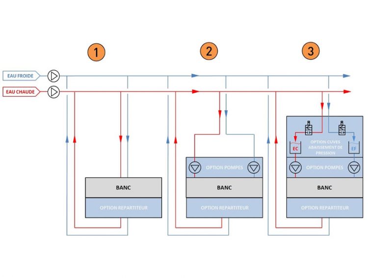 Lost water working system