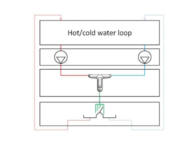 Primary water loop - 20 kW generator