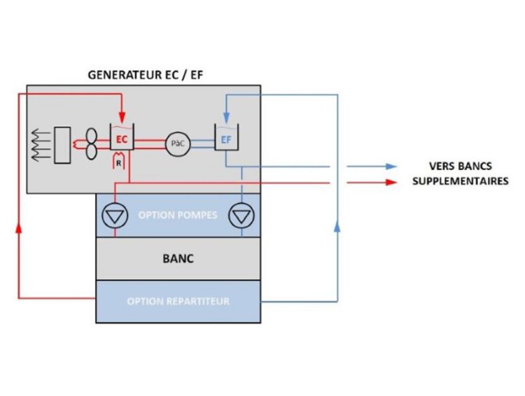 Primary water loop - 30 kW generator